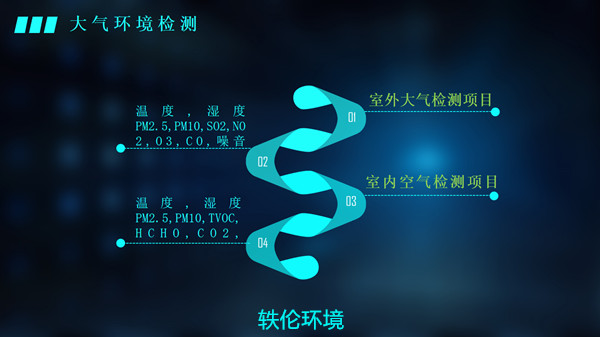 上海軼倫室內空氣監測數據