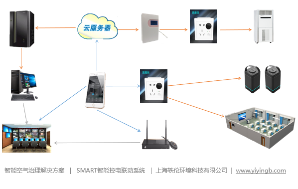 小學(xué)智慧教室建設方案