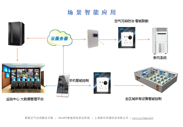 智能廠(chǎng)房設計方案