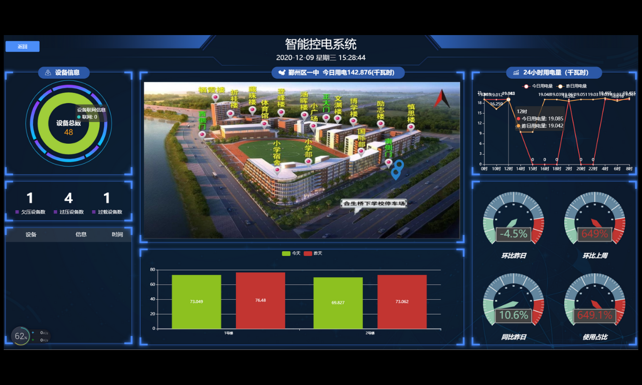 智慧建設方案如何實(shí)現數據協(xié)同層級管控？