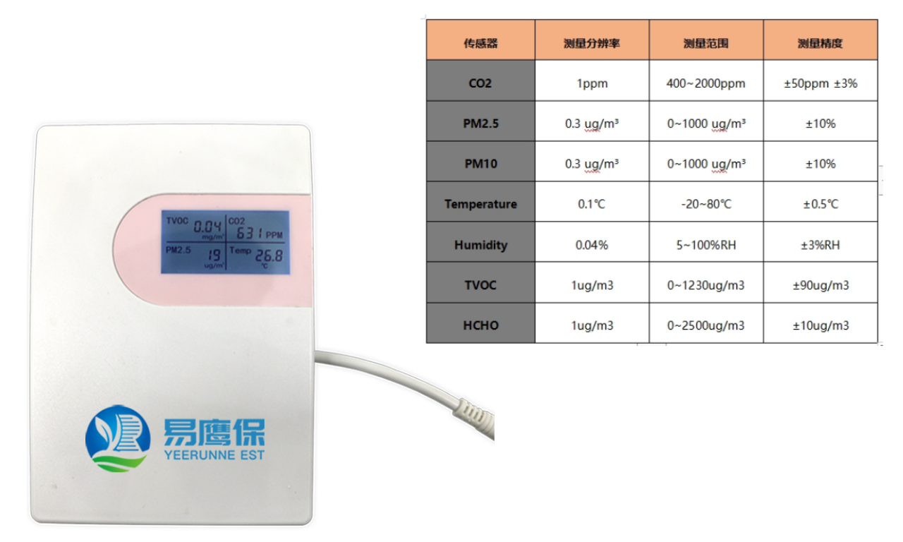 室內空氣質(zhì)量監測儀器