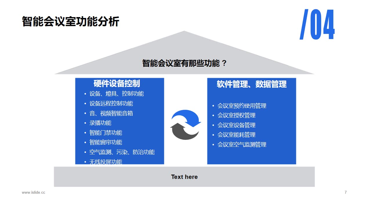 軼倫智能會(huì )議室的主要功能