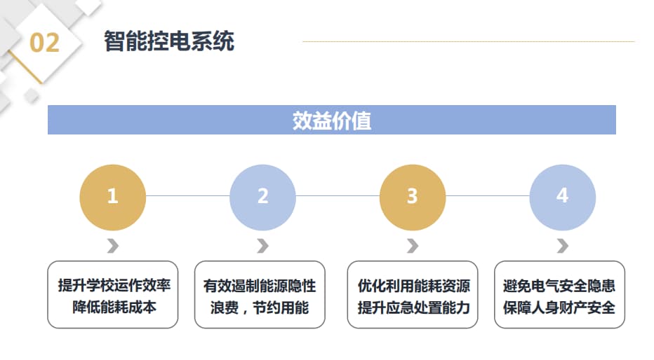 智能控電系統價(jià)值