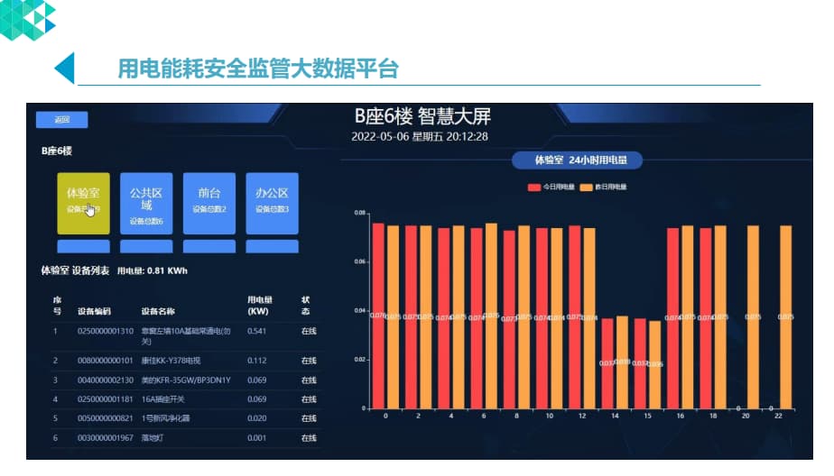 智慧宿舍能耗監管平臺界面