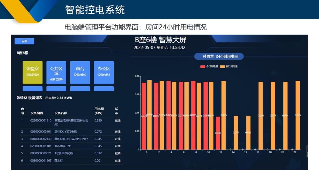 學(xué)校智能控電系統功能界面