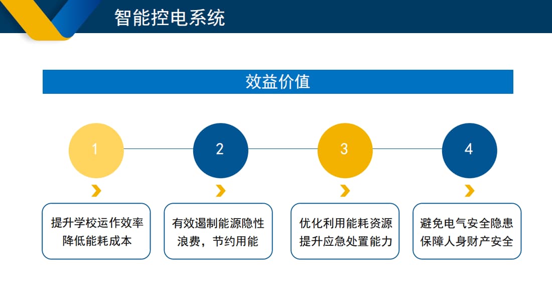 學(xué)校智能控電系統效益