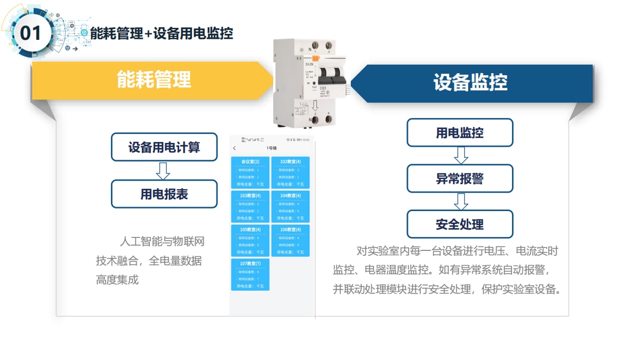 智慧實(shí)驗室用電能耗監控