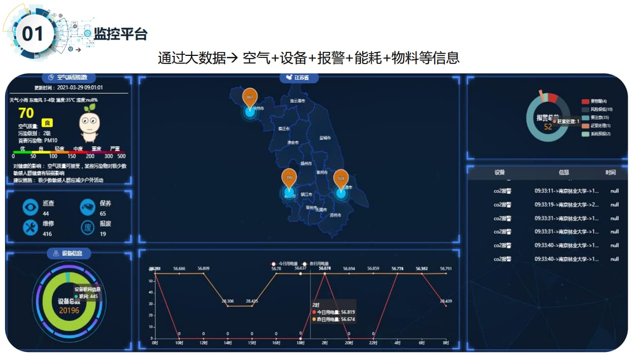 智慧實(shí)驗室大數據后臺