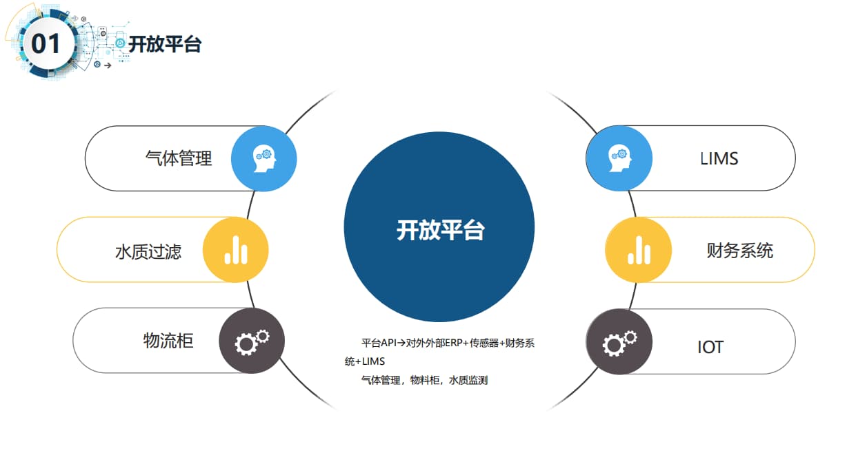 智慧實(shí)驗室開(kāi)放平臺