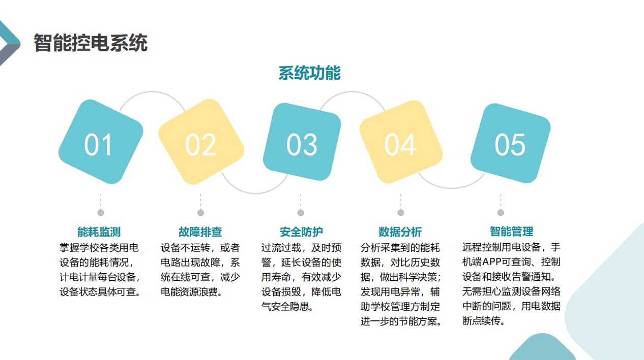 智慧教室安全用電管理系統功能