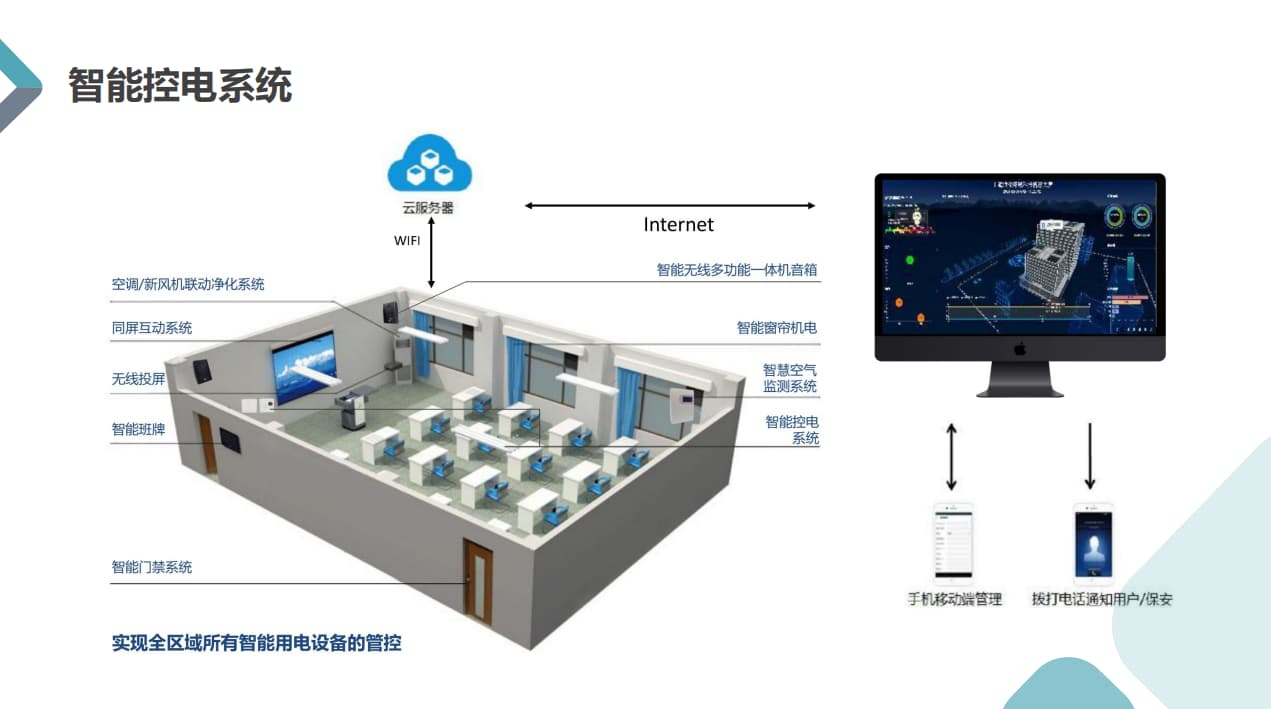 教室智能控電系統