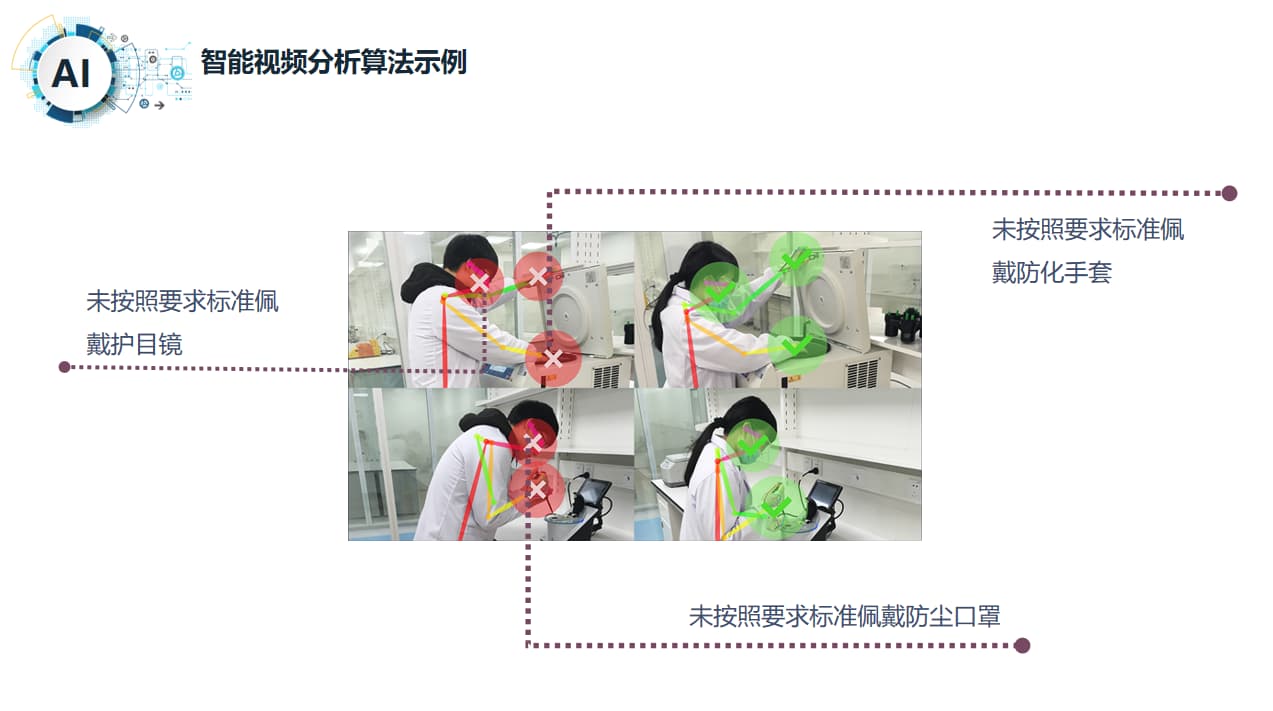 智慧實(shí)驗室視頻算法