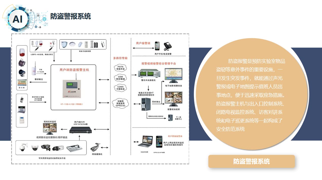 實(shí)驗室防盜警報系統