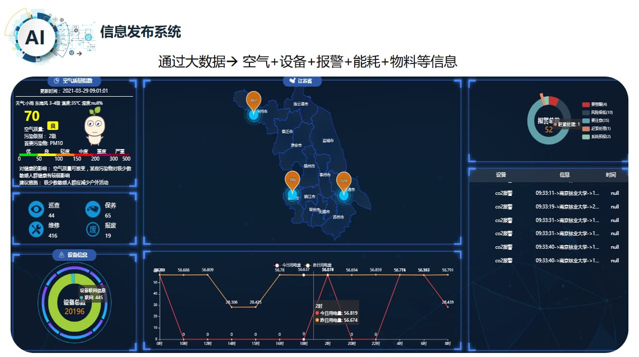 智慧實(shí)驗室信息發(fā)布系統