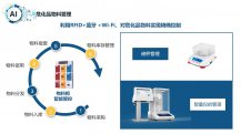 智能實(shí)驗室試劑(?；?管理系統