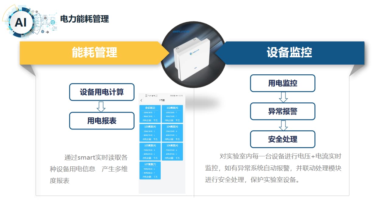 智慧實(shí)驗室電力能耗管理