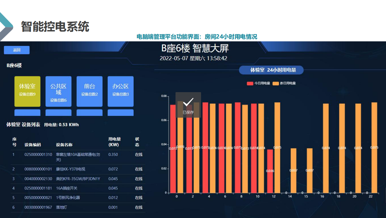 24小時(shí)電量統計