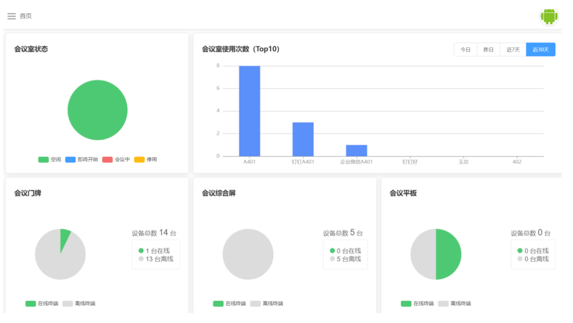 會(huì )議使用信息發(fā)布