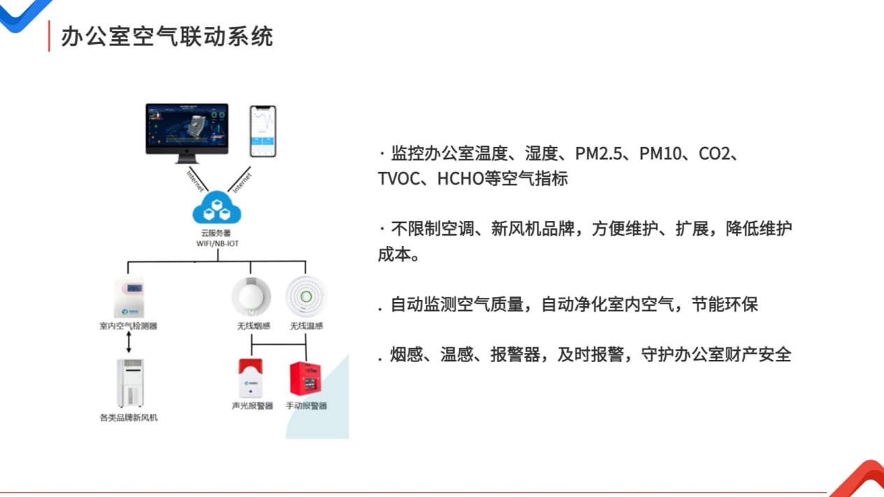 智慧辦公室空氣聯(lián)動(dòng)系統