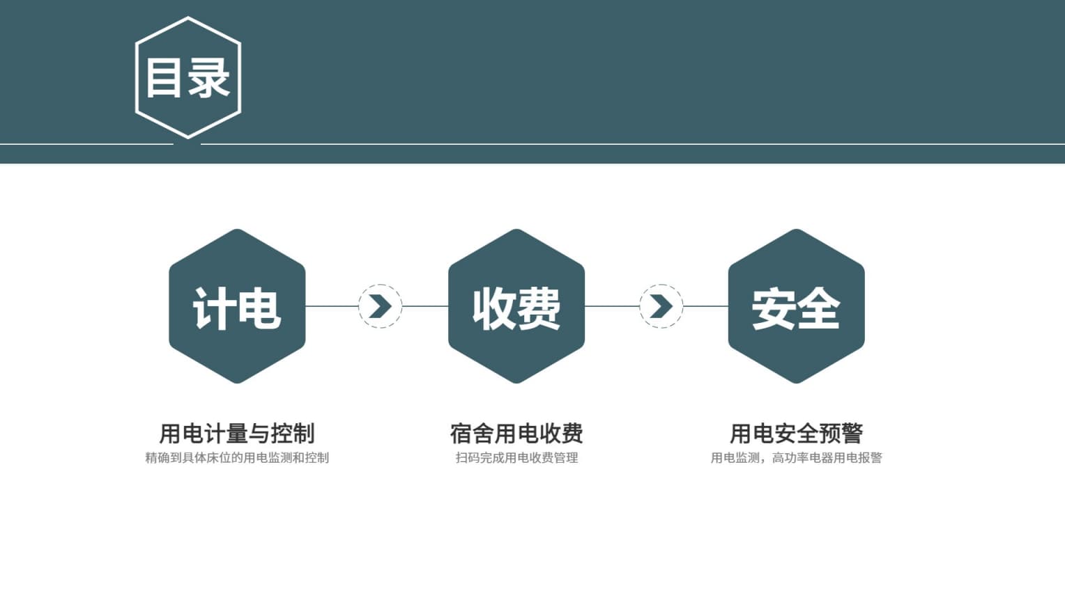 宿舍用電管理系統的目錄