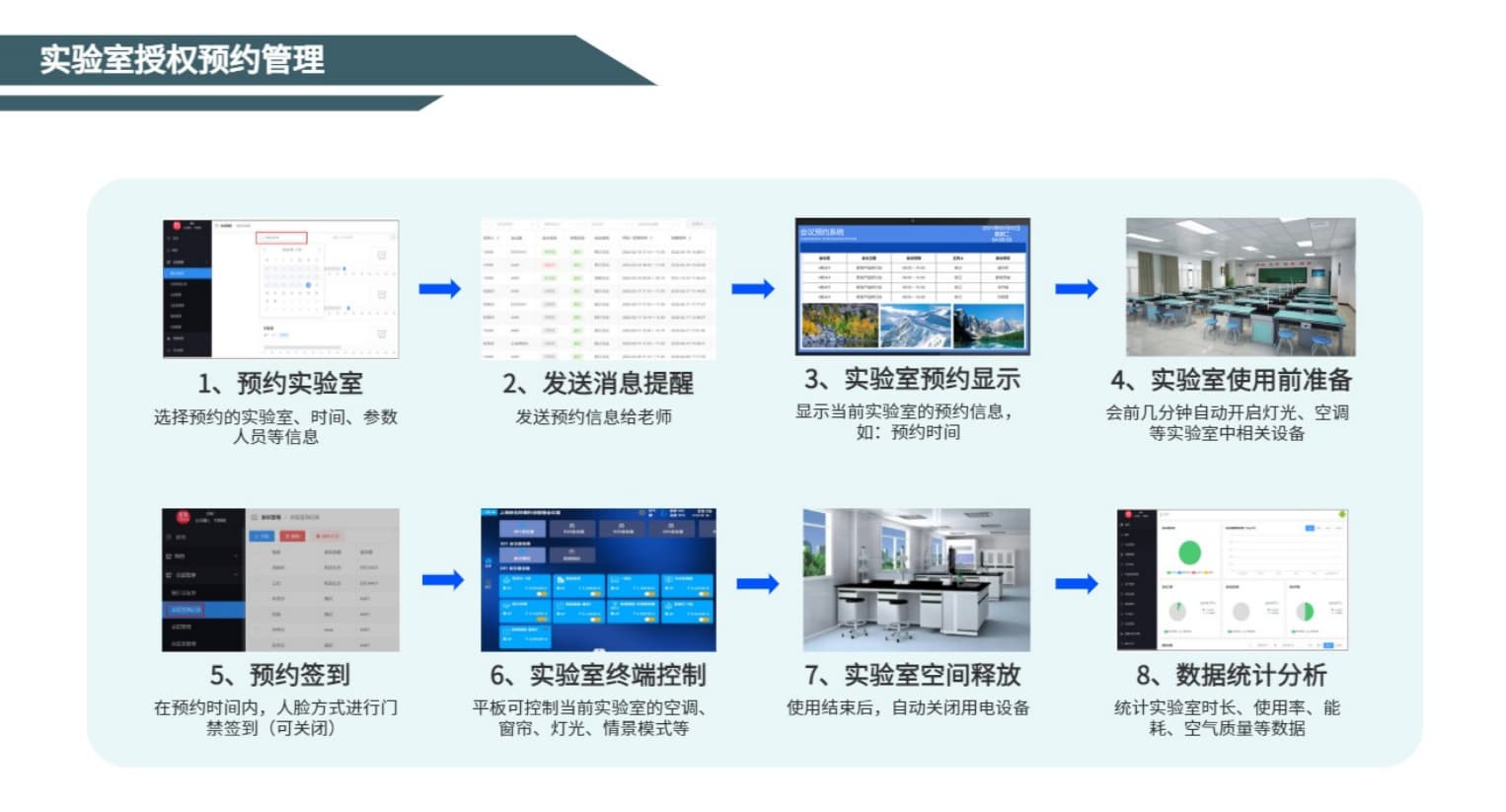 實(shí)驗室授權預約管理流程