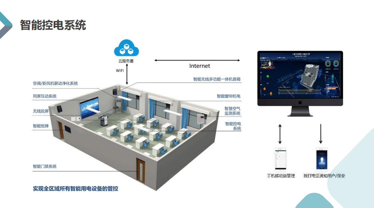 節能控電系統