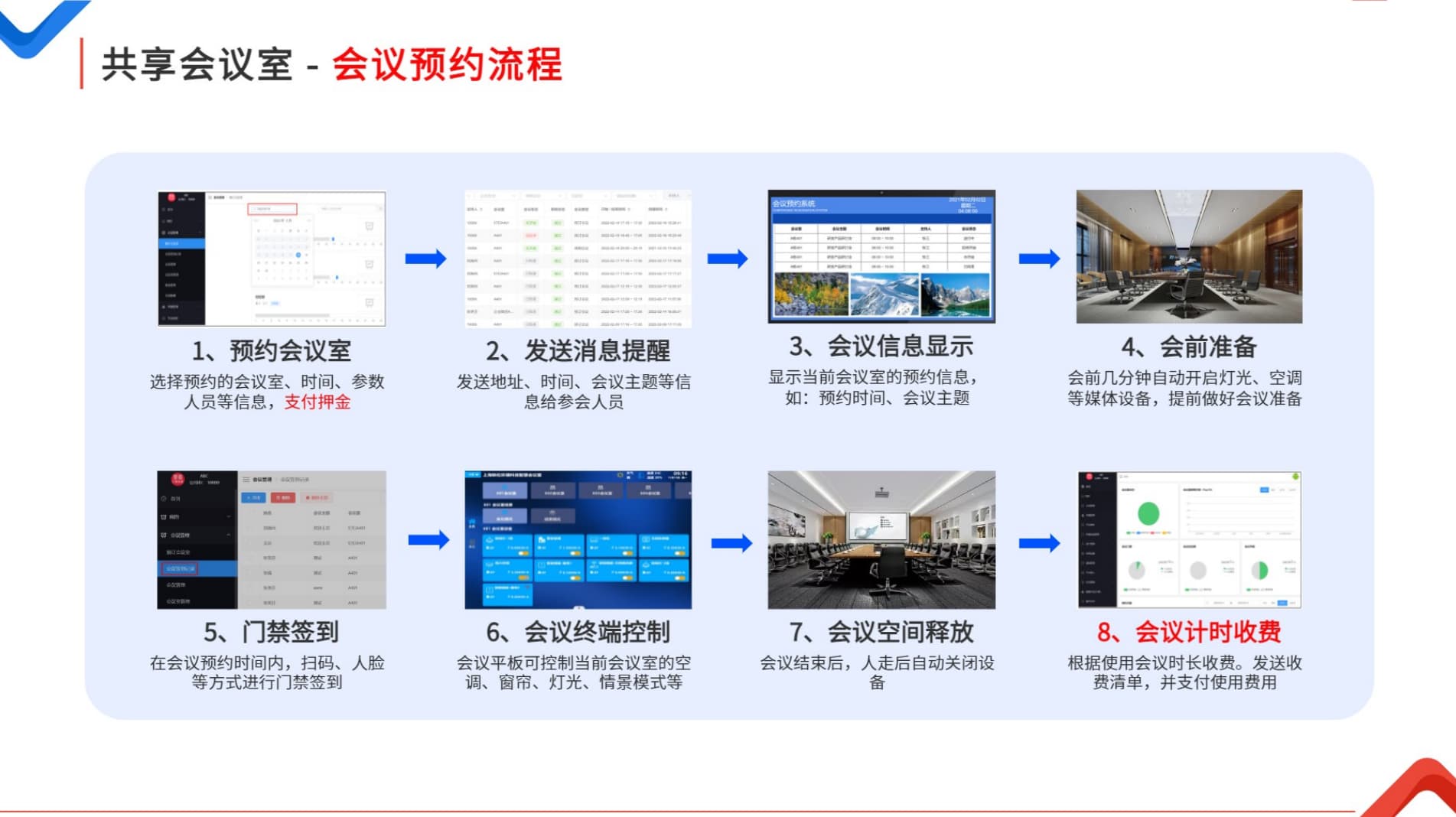 共享會(huì )議室預約流程