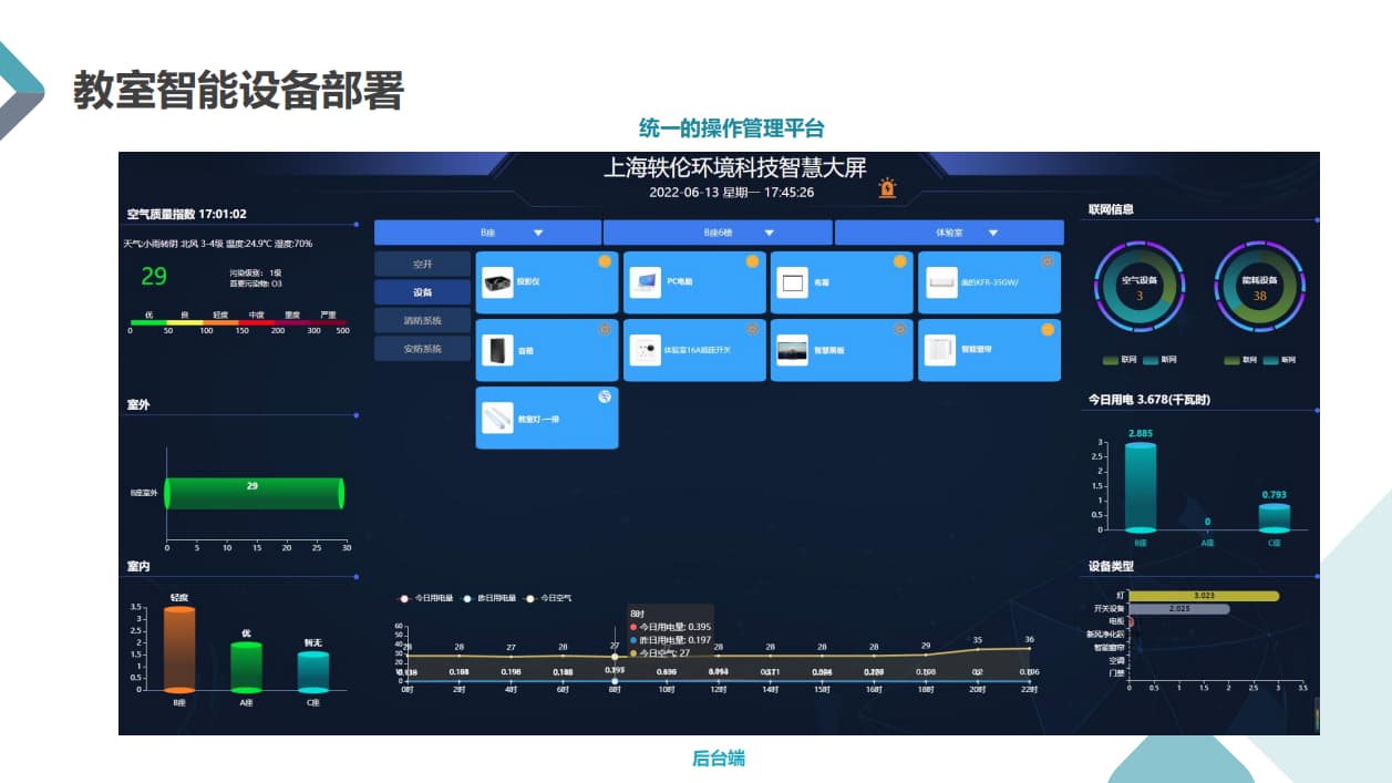 智慧教室控制系統界面