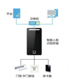 實(shí)驗室智能門(mén)禁管理系統