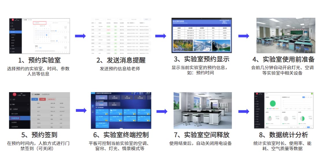 實(shí)訓室預約流程