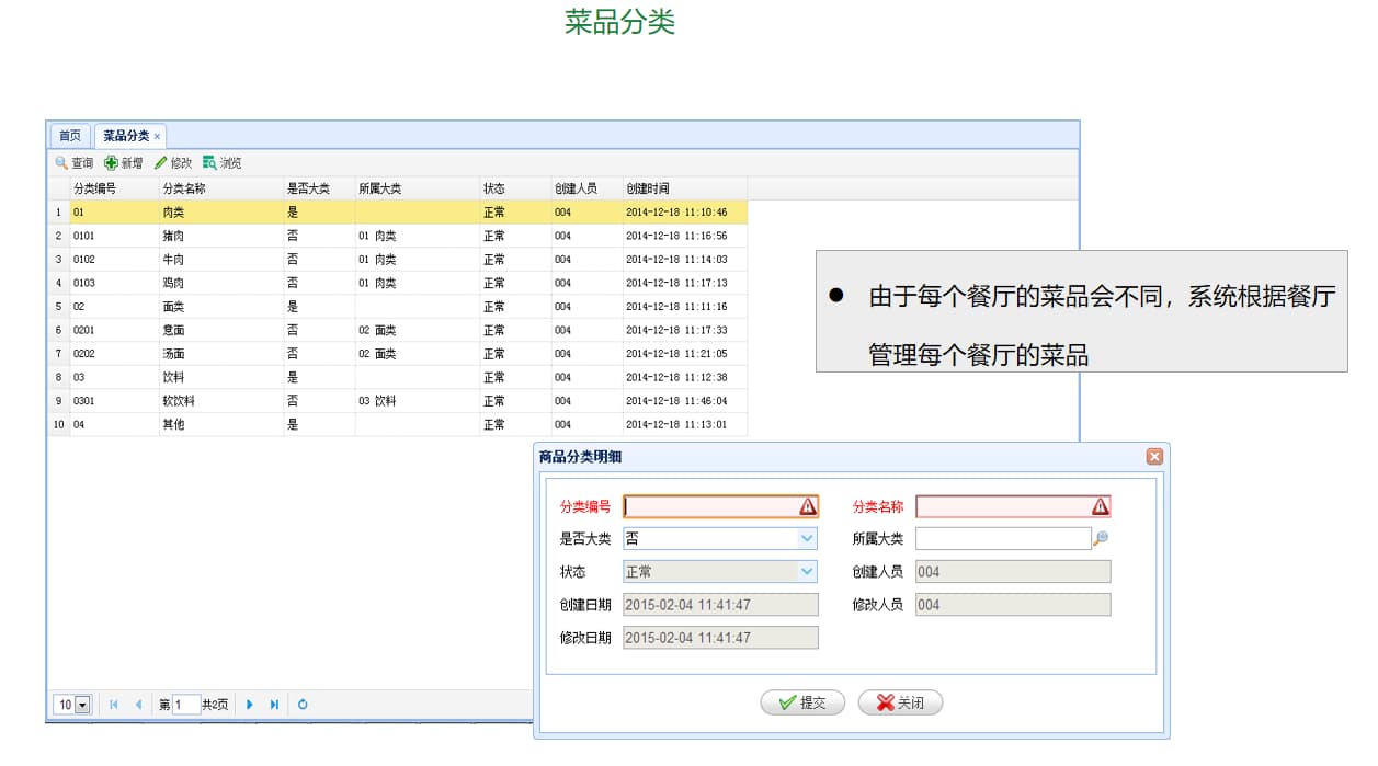 食堂管理系統菜品分類(lèi)