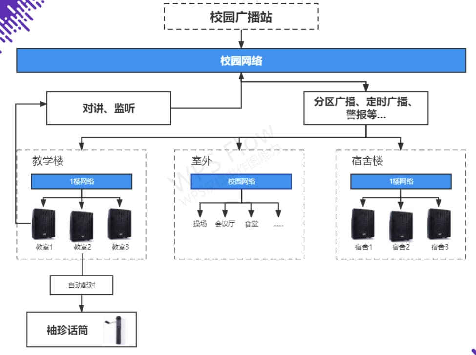 校園擴聲廣播