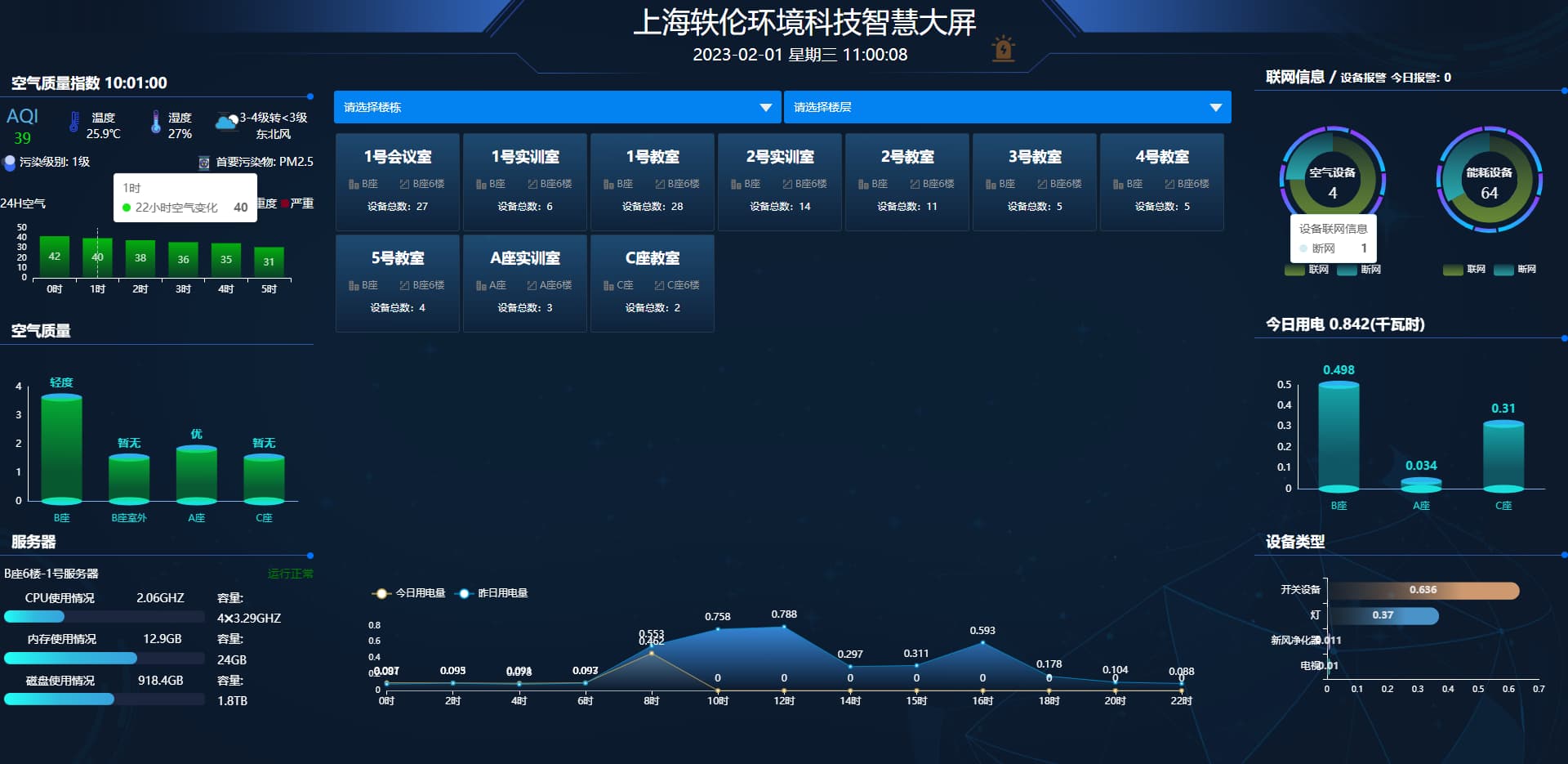 教室物聯(lián)網(wǎng)控制系統房間管理