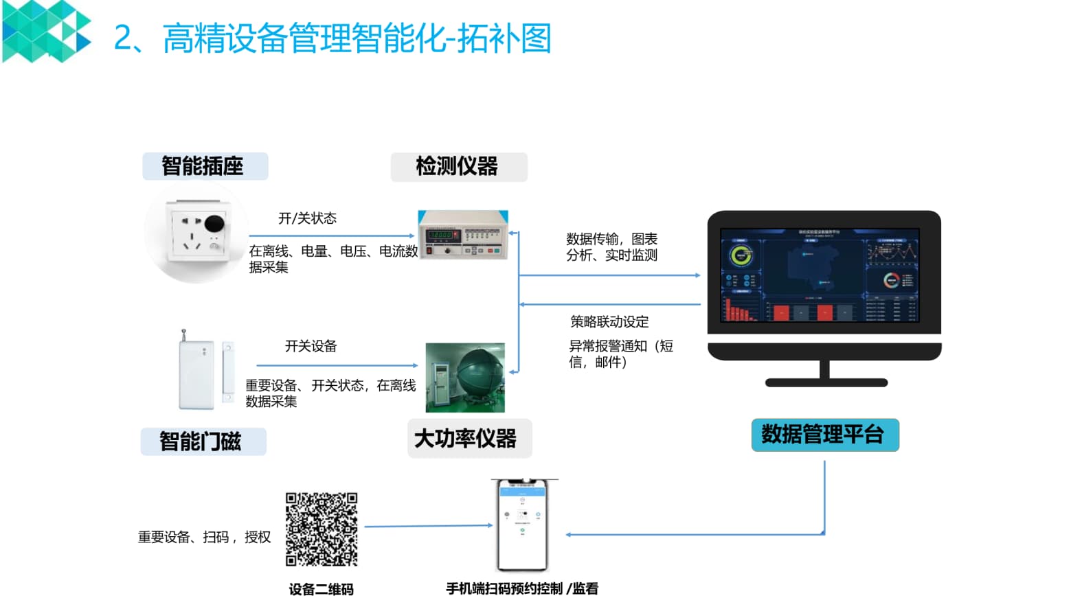 智慧實(shí)驗室設備管理