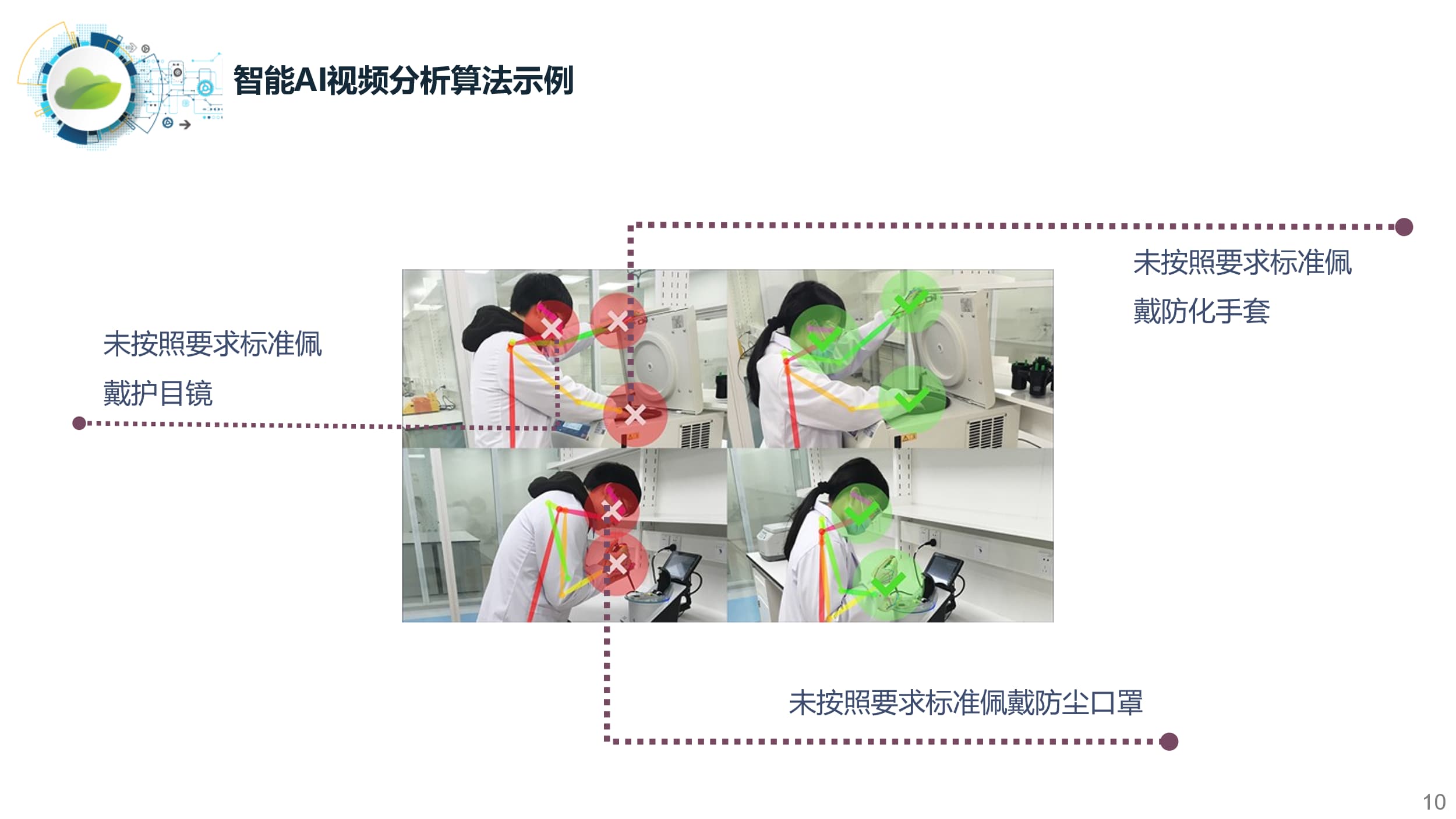 實(shí)驗室AI智能監控系統