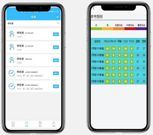 辦公室空氣質(zhì)量監測系統APP