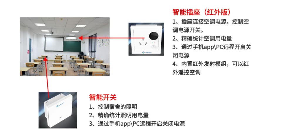 教室空調集中控制方案-智能插座