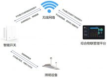 智能會(huì )議室人走燈關(guān)解決方案