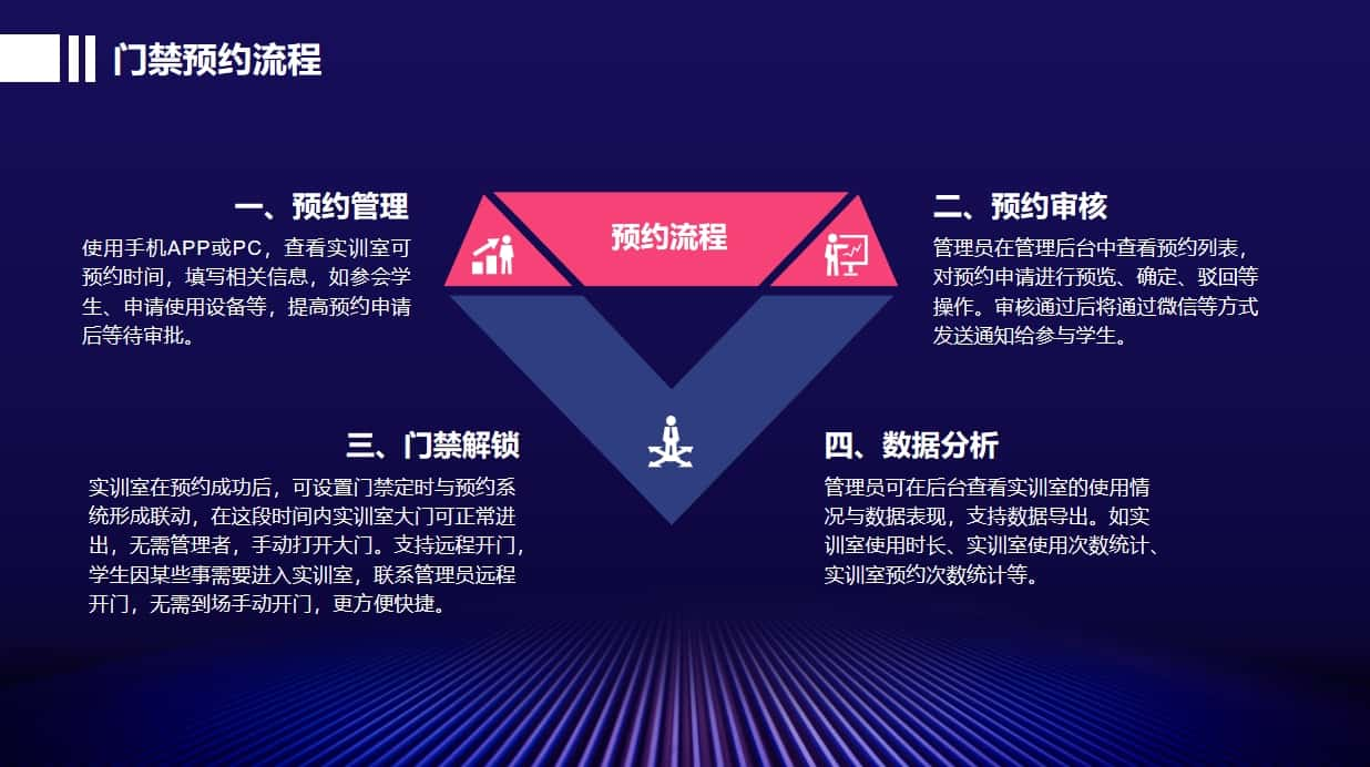 計算機教室門(mén)禁預約