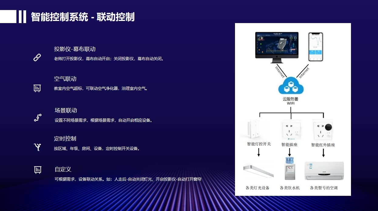 實(shí)訓室聯(lián)動(dòng)控制設備