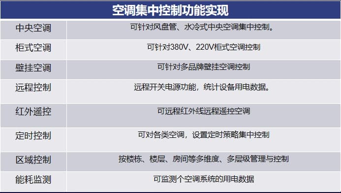 空調集中控制系統方案的功能